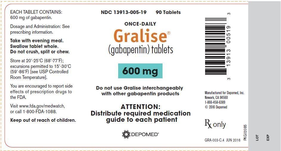 gralise gabapentin