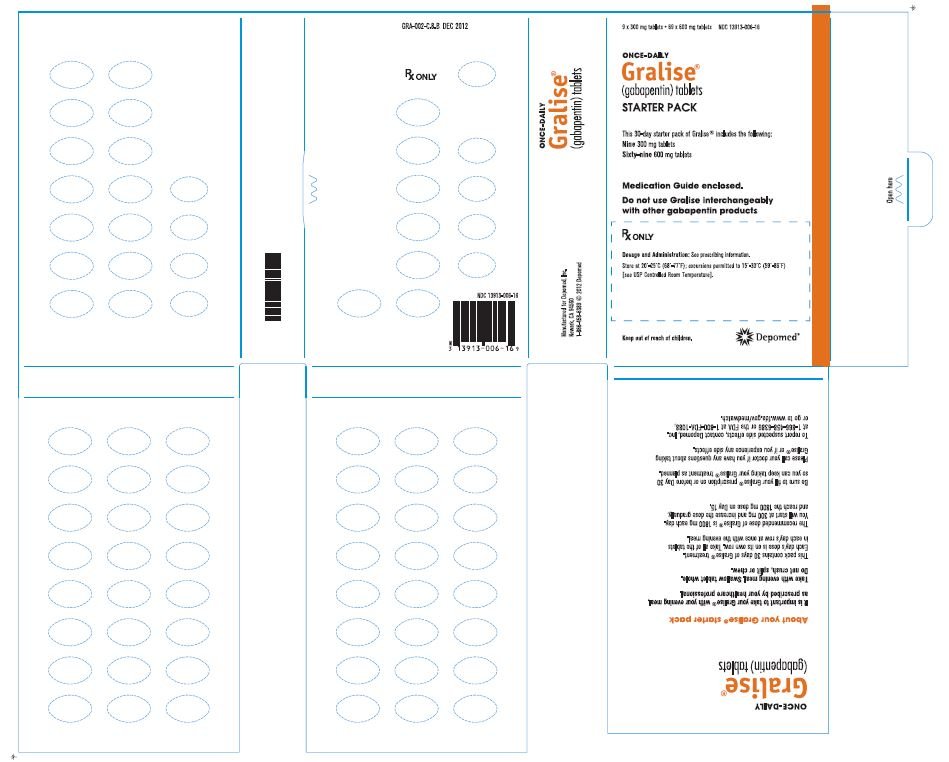 difference between gralise and gabapentin