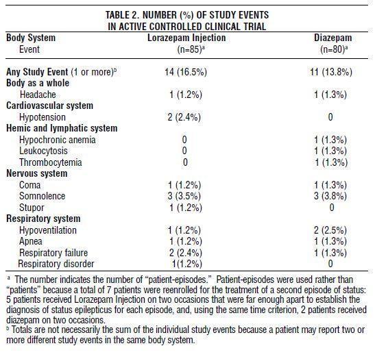 lorazepam side effects drugs lorazepam side effects drugs