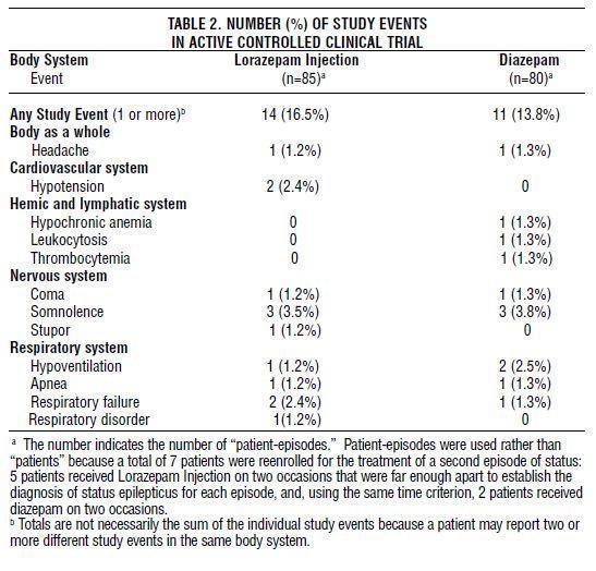 lorazepam ativan side effects