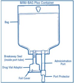 Steps 1-3 for Assembly