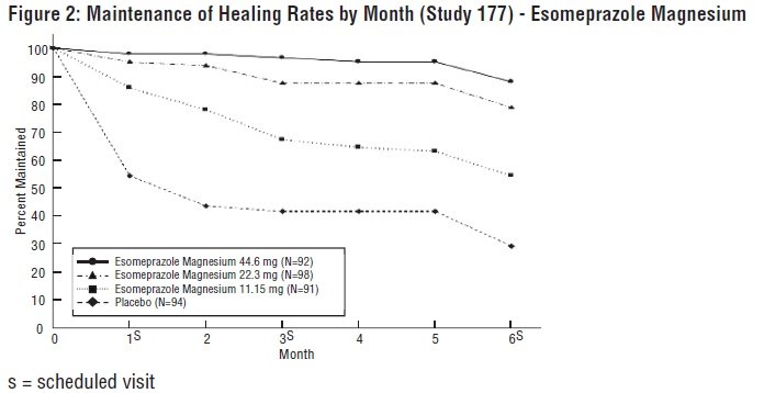 figure2