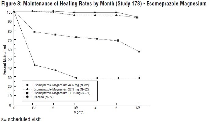 figure3