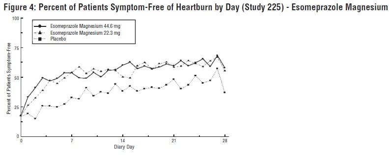 figure4