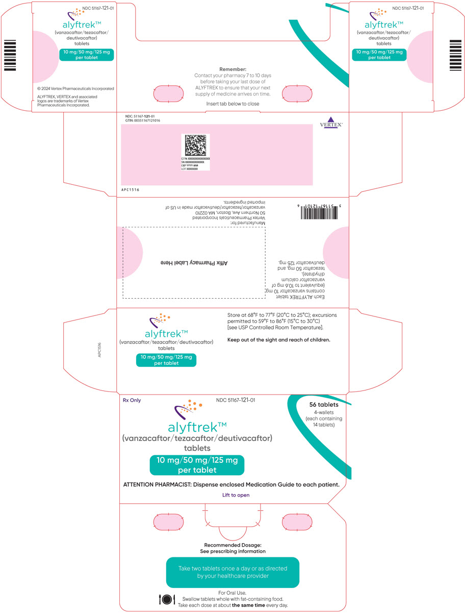 PRINCIPAL DISPLAY PANEL - 10 mg/50 mg/125 mg Blister Pack Carton