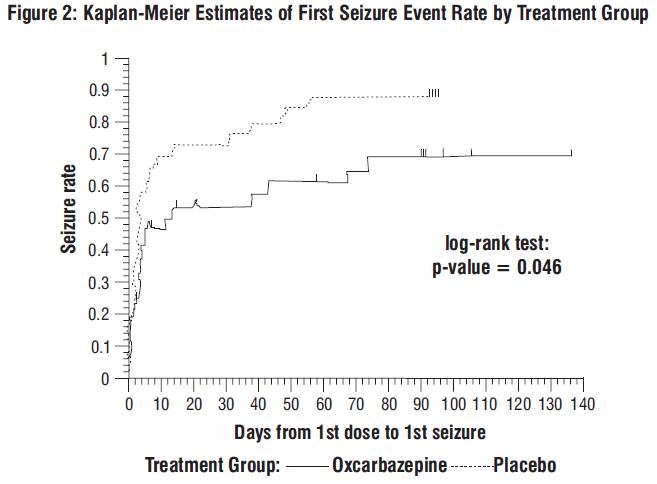 Minocycline pills for acne topical