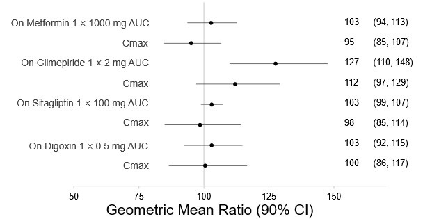 bexagliflozin-figure-2