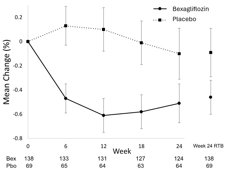 bexagliflozin-figure-3