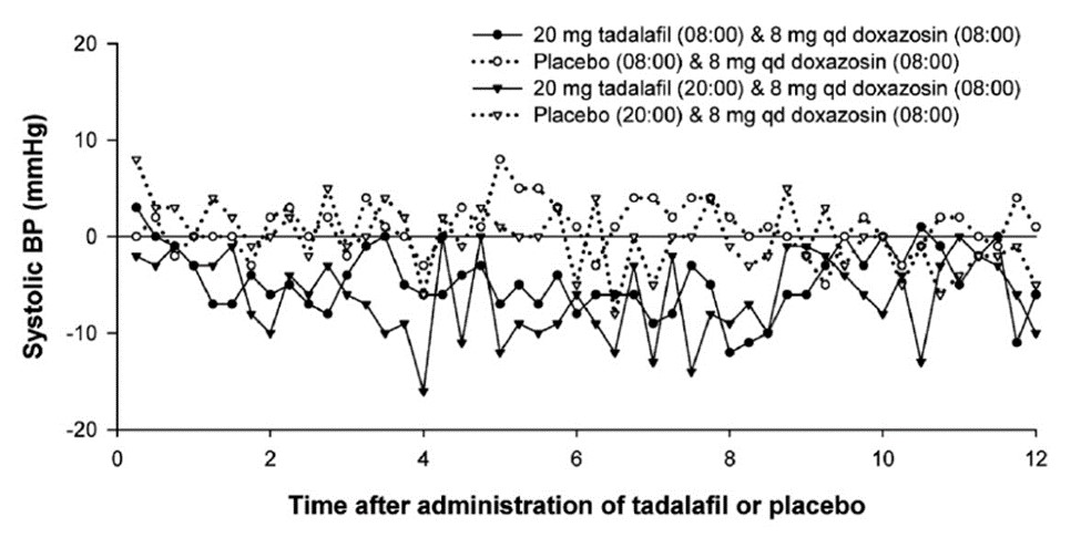 fig-3
