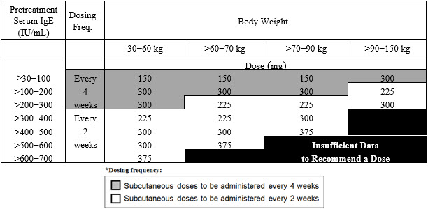 Pediatric Drug Dosage Chart