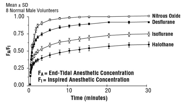 graph 1