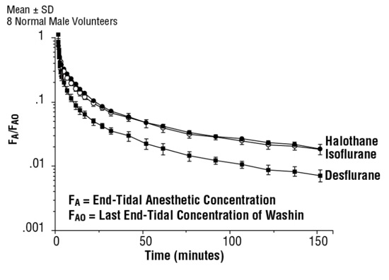 graph 2