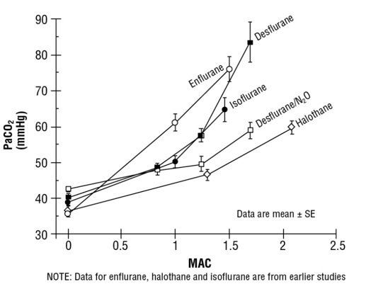 graph 3