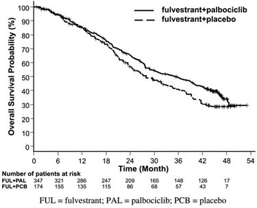 fulvestrant figure10