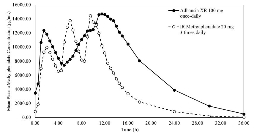 Figure-1