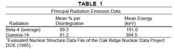 Table 1