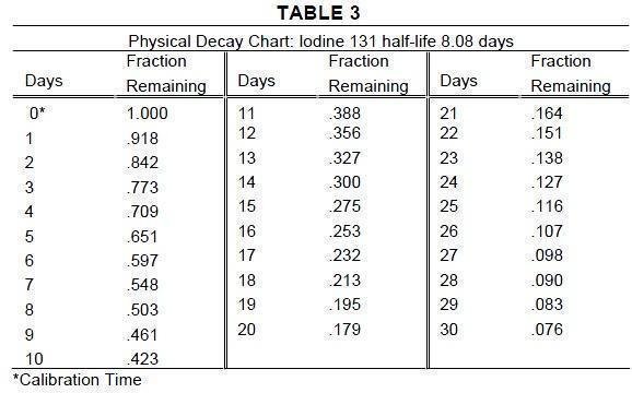 Table 3