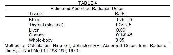 Table 4