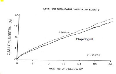 figure7