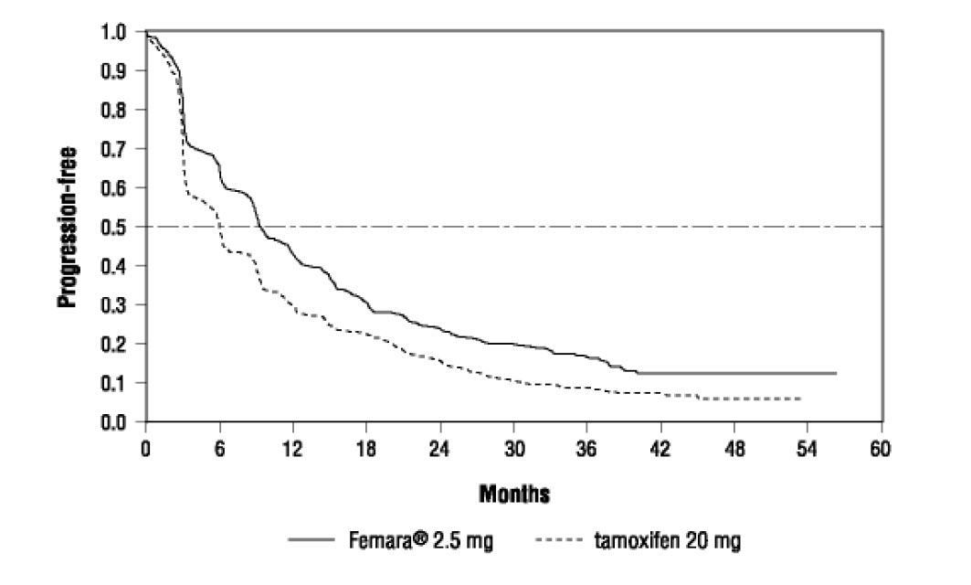 Femara fig2