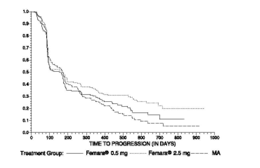 Femara fig 4