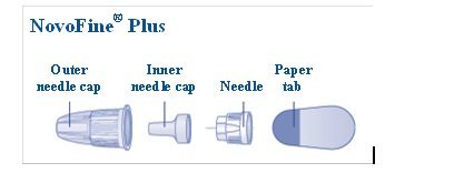 Figure A - NovoFine Plus needle components.