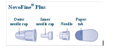 Figure A - NovoFine Plus needle components.