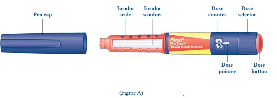 Overview of Fiasp  FlexTouch Pen
