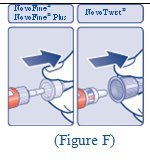 Figure F