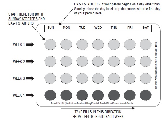 FIGURE 4