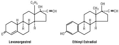 Chemical structure of Levonorgestrel and Ethinyl Estradiol