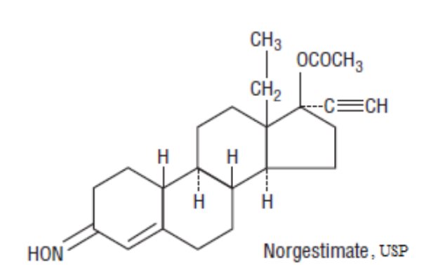 Testosterone drug interactions