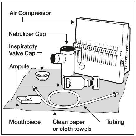 Nebulizer cup, insert, cap and mouthpiece –