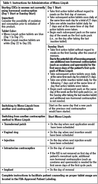 Birth Control Generic Chart