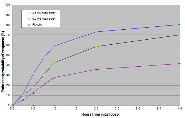 Zomig NS Figure 1