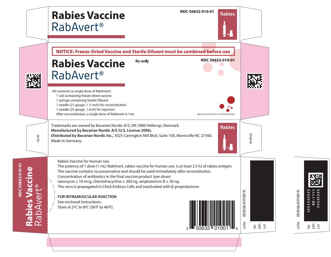 Rabies Vaccine Rabavert carton label