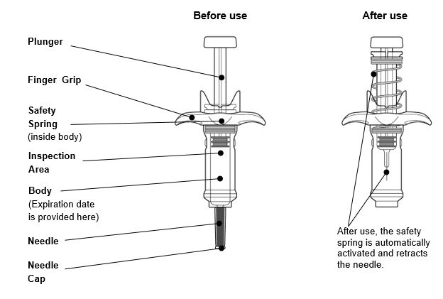 Instructions for Use - Figure 1