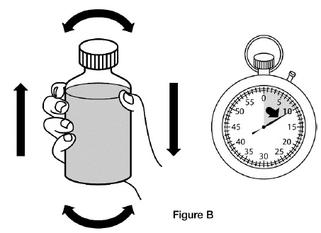 Sildenafil-spl-figureb