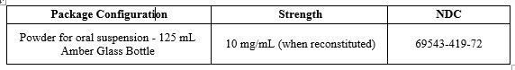 sildinafil-spl-image3