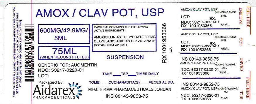 Amoxicillin And Clavulanate Potassium For Strep Throat