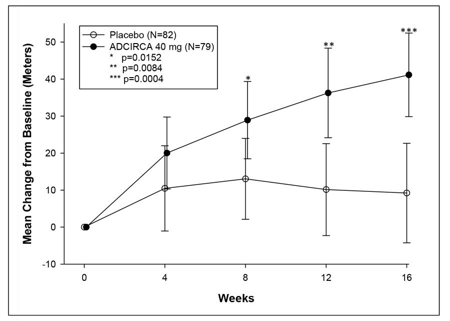 Ivermectin liquid price in india