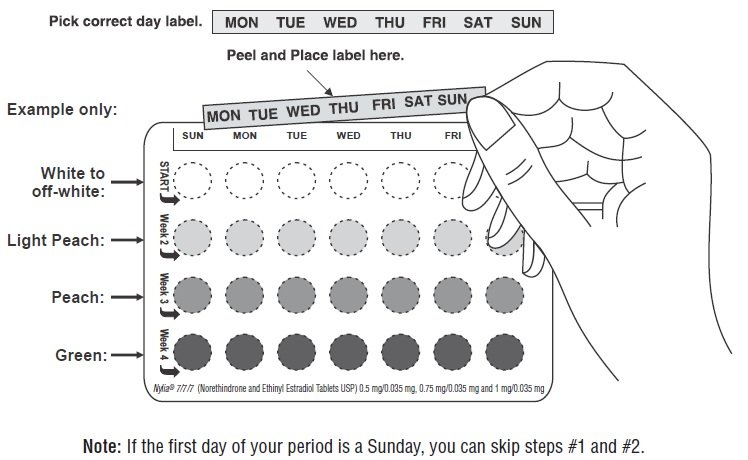 Figure 4