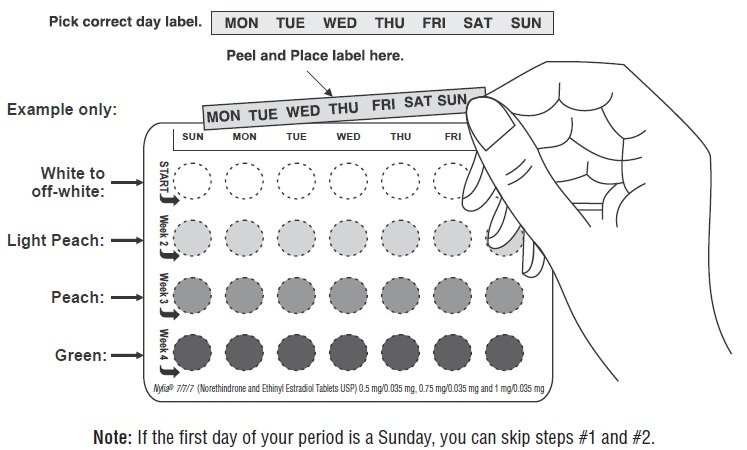 Figure 7