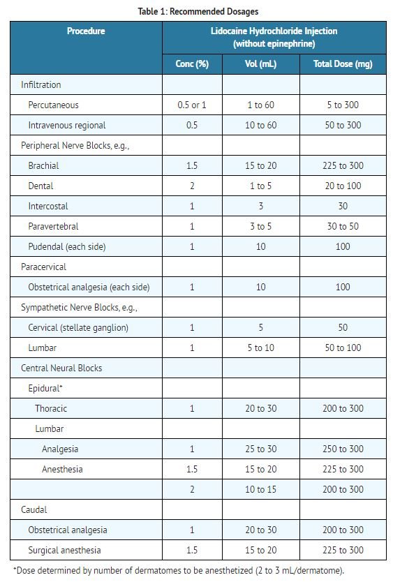 Lidocaine Injection FDA prescribing information, side effects and uses