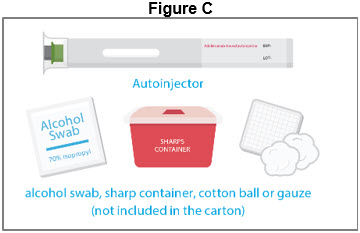 Figure C - Autoinjector