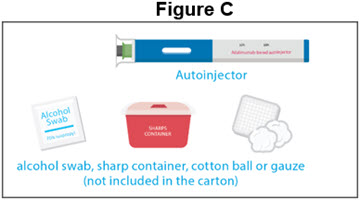 Figure C - Autoinjector - 40 mg/0.4 mL