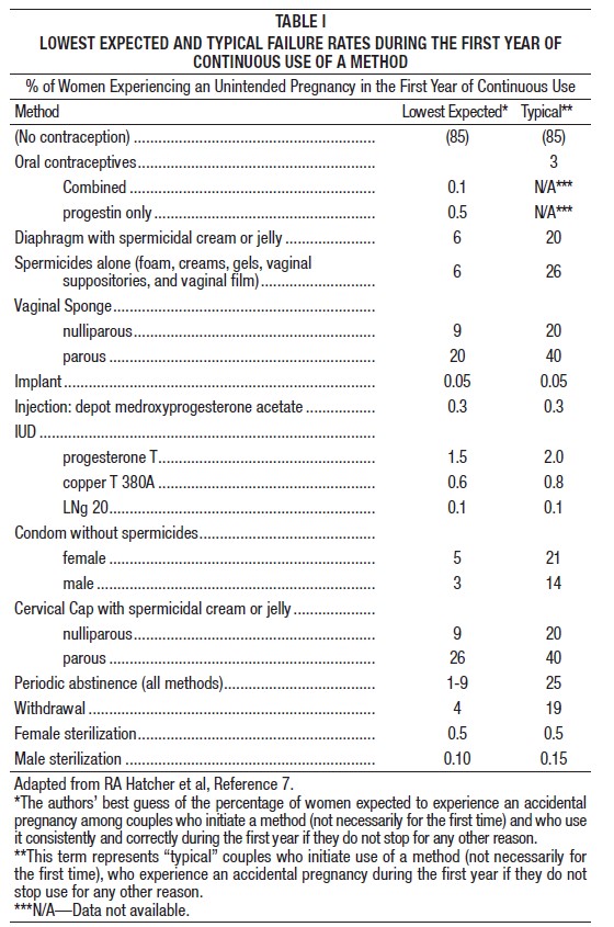 TABLE 1