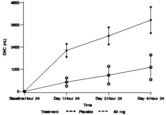 Figure Number 3