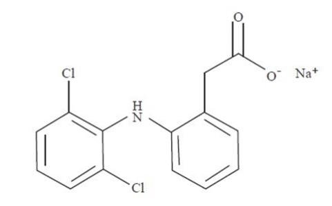 The following structural formula for Diclofenac Sodium topical solution contains 1.5% w/w of diclofenac sodium, a benzeneacetic acid derivative that is a nonsteroidal anti-inflammatory drug (NSAID), designated chemically as 2-[(2,6-dichlorophenyl) amino]-benzeneacetic acid, monosodium salt. It is a white or slightly yellowish crystalline powder, slightly hygroscopic, and odorless that is freely soluble in methanol, soluble in alcohol, slightly soluble in acetone and sparingly soluble in water. The molecular weight is 318.14. Its molecular formula is C14H10Cl2NNaO2.