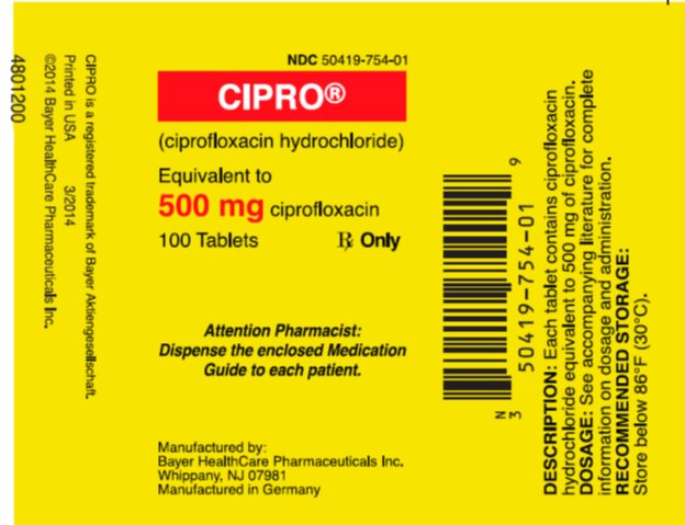 Cipro 500 mg